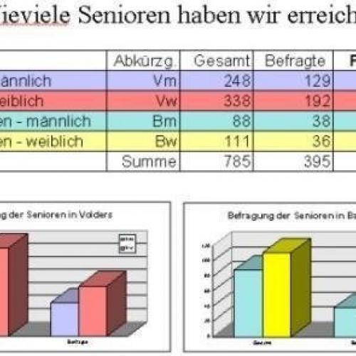 Treffen der Generationen