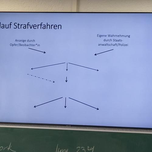 Workshop Kinder- und Jugendanwaltschaft 3. Klassen 