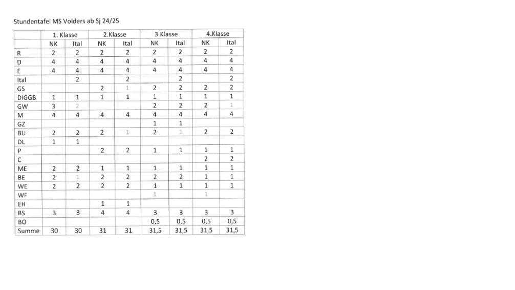 Stundetafel MS Volders ab Schuljahr 2024-25